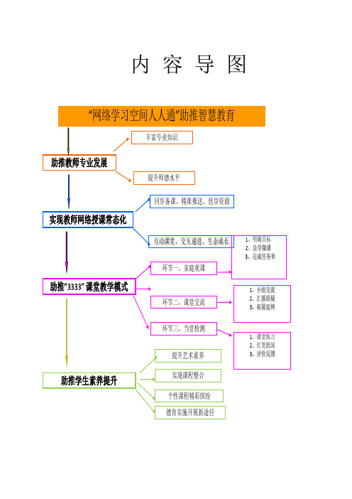 “网络学习空间人人通”汇报