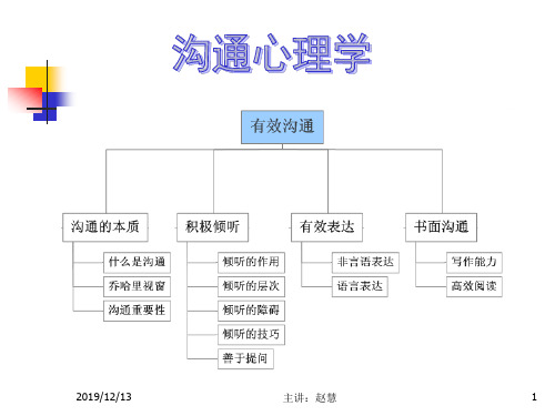 沟通心理学