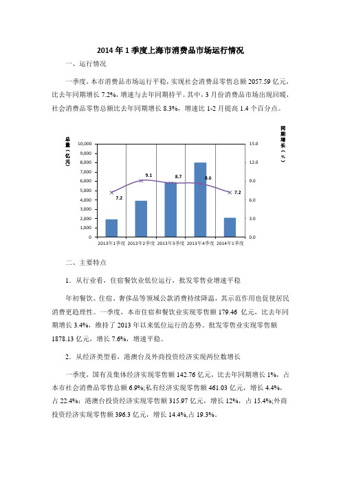 2014年1季度上海市消费品市场运行情况