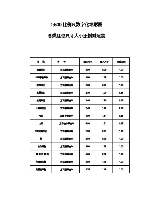 【规范】1：500地形图各类注记字体字号