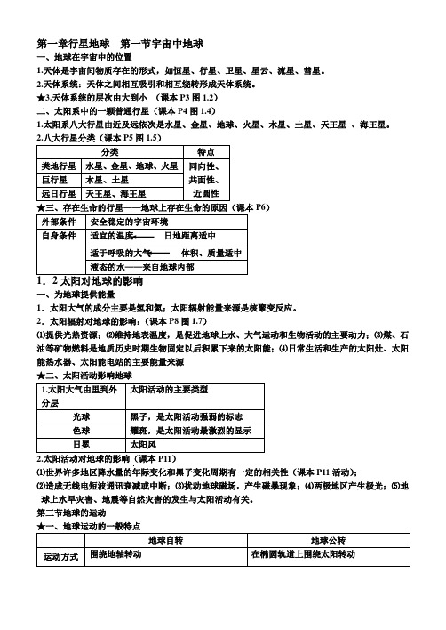 高中地理必修一知识点总结(含图标)