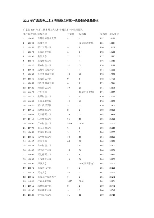 2014年广东高考二本A类院校文科第一次投档分数线排名