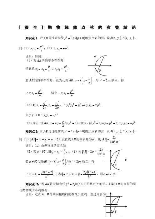 很全 抛物线焦点弦的有关结论附答案