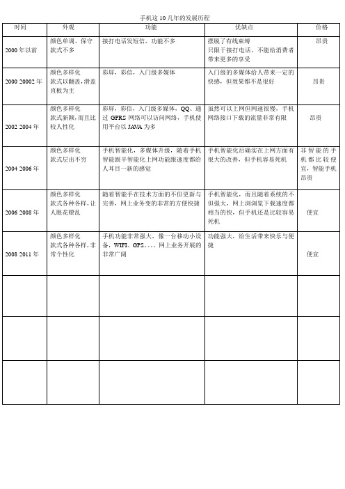 手机这10几年的发展历程