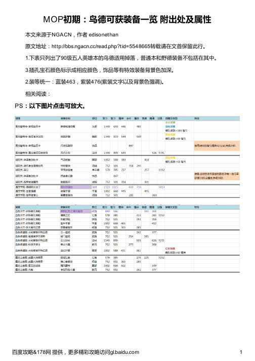 MOP初期：鸟德可获装备一览 附出处及属性