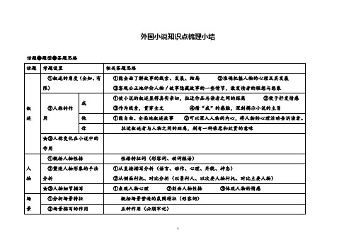 高考语文外国小说知识点梳理小结