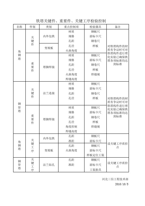 铁塔关键件、重要件、关键工序检验控制