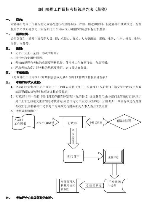 部门主管工作计划达成考核管理办法