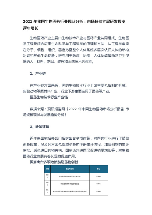 2021年我国生物医药行业现状分析：市场持续扩展研发投资逐年增长