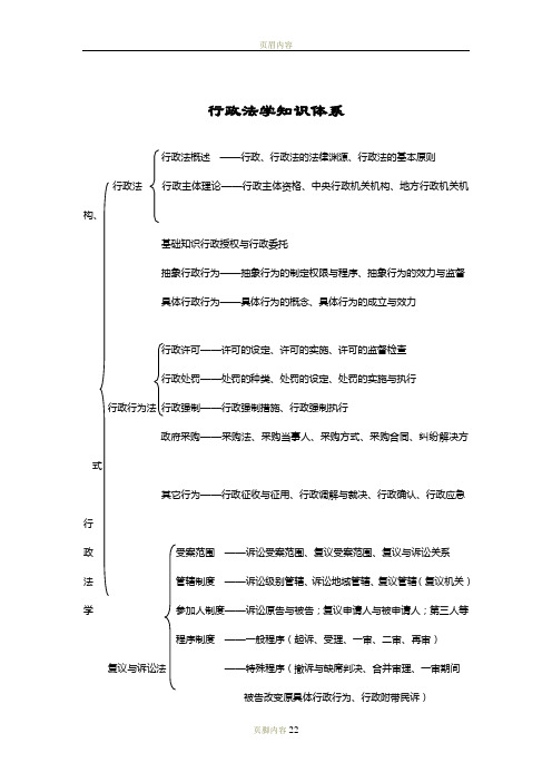 行政法-林鸿潮80表