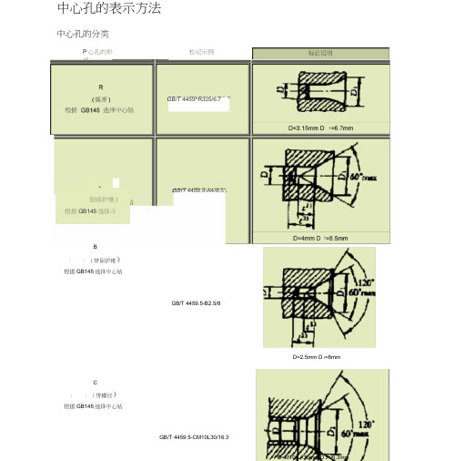 中心孔的表示方法(20201228054038)