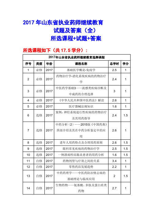 2017年山东省执业药师继续教育试题及答案(2017年共17.5学分全部答案)