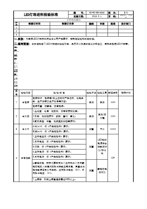 LED灯珠进料检验标准