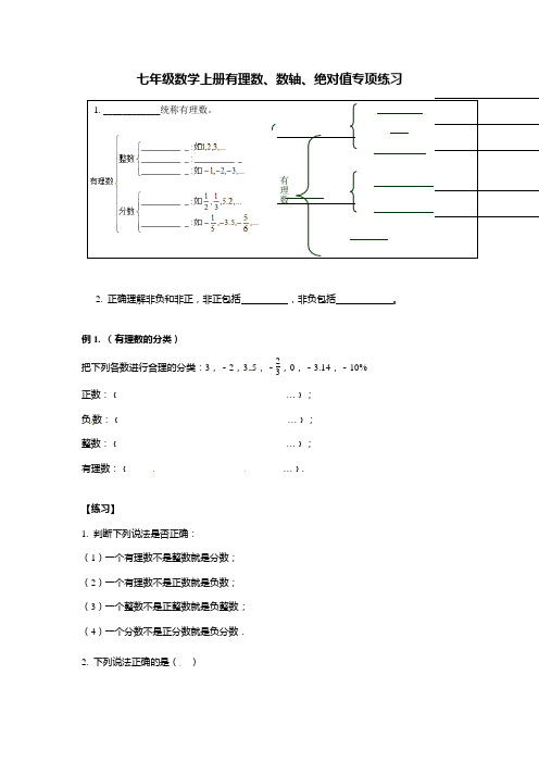 七年级数学上册有理数、数轴、绝对值专项练习