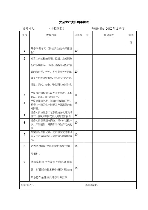 安全生产责任制考核表(中控岗位)