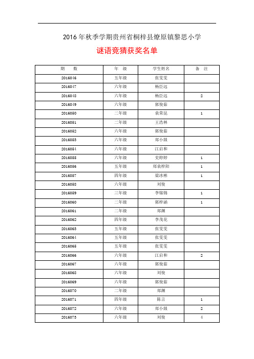 2016年秋季学期黎思小学谜语竞猜获奖名单(含总汇前三名)