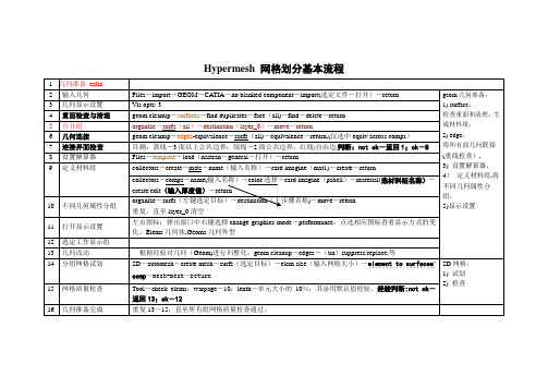 Hypermesh-网格划分基本流程