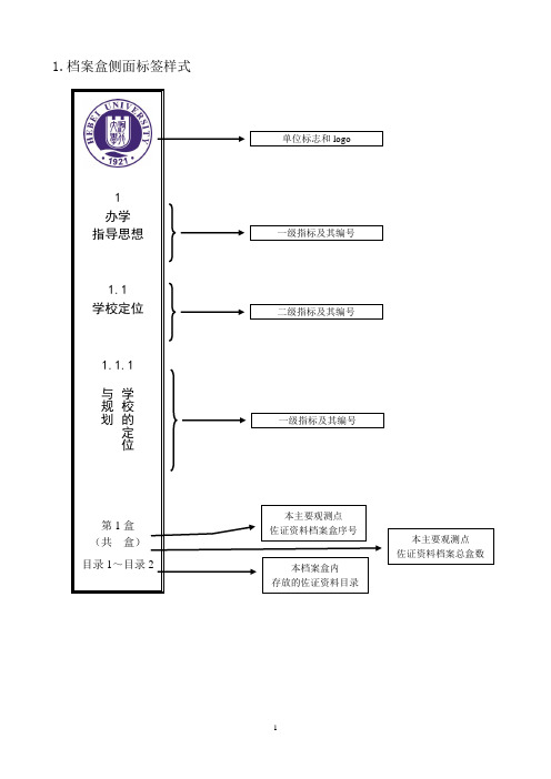 1档案盒侧面标签样式