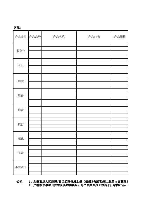 【表格】快消品竞品信息调查表(范本)