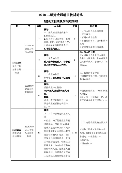 2018年二级建造师《法规》教材变化内容