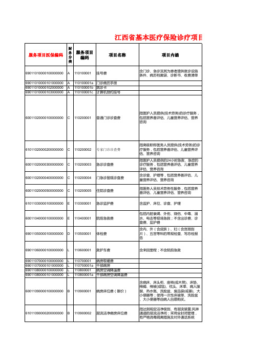 江西省基本医疗保险诊疗项目、医疗服务设施范围和支付标准