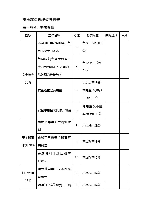 安全环保部绩效考核表.