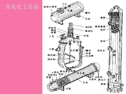 常用化工设备之塔器设备讲义ppt课件