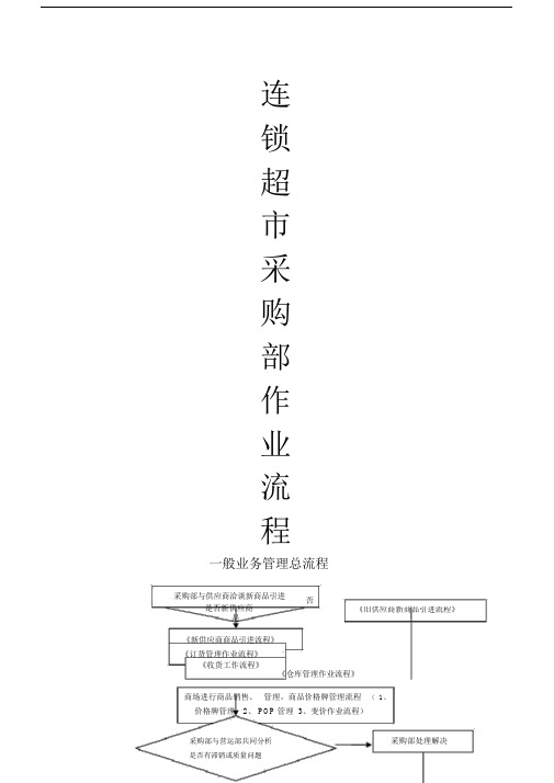 连锁超市商品采购管理流程图.docx