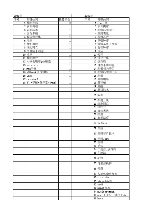 【江苏省自然科学基金】_肿瘤相关基因_期刊发文热词逐年推荐_20140816