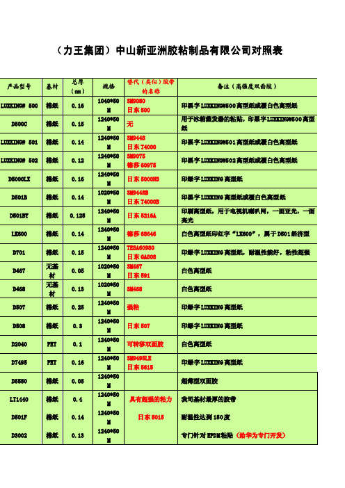 力王对照表