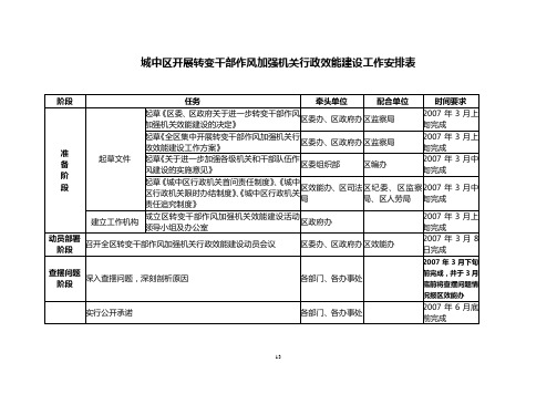 城中区开展转变干部作风加强机关行政效能建设工作安排表