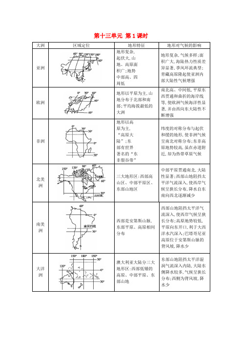 高考地理大一轮复习第十三单元第1课时表解考点