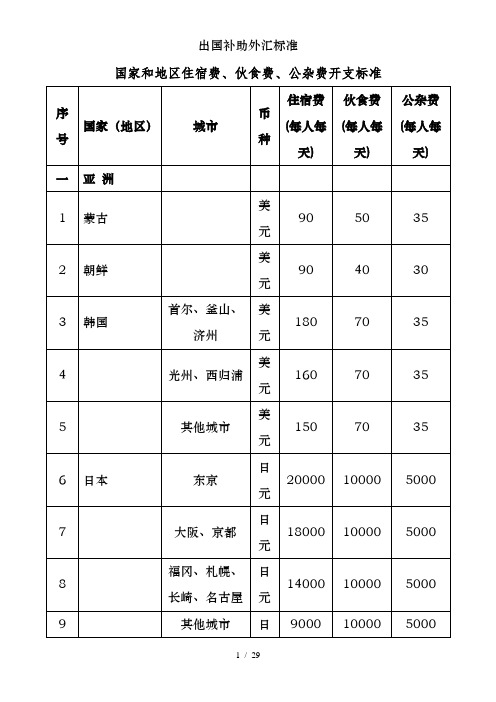 出国补助外汇标准