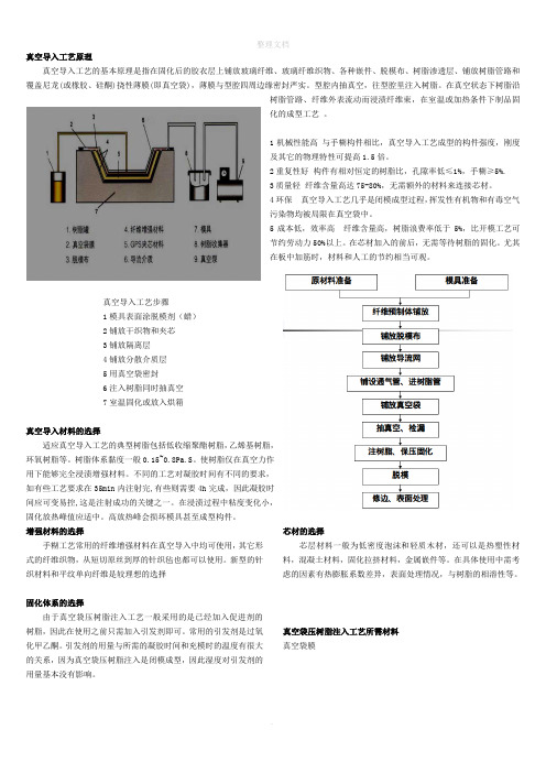 玻璃钢制作工艺真空导入原理