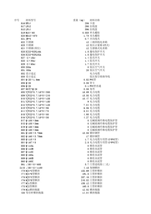 电力物资材料重量表