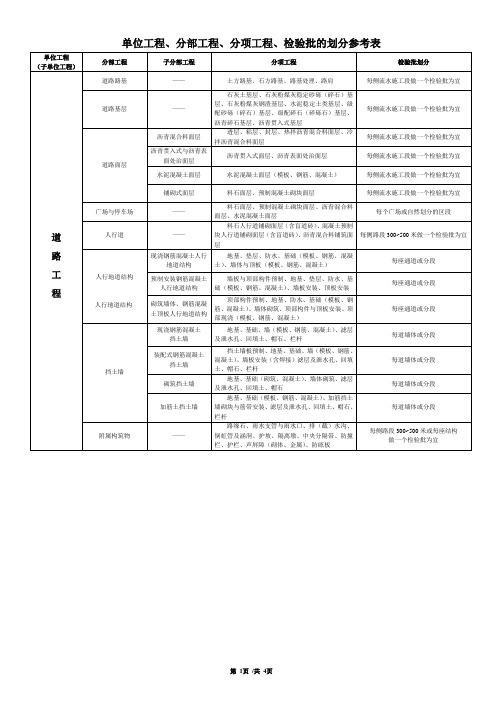 市政(道路)工程分部分项划分表(全套)