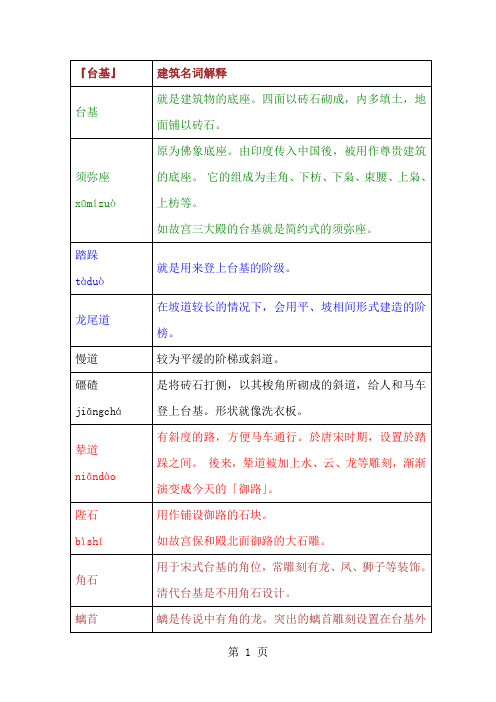 建筑名词解释共19页文档