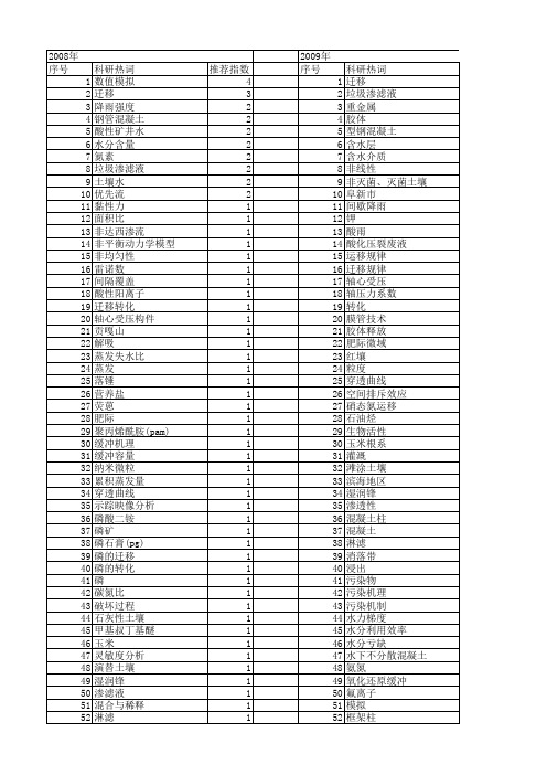 【国家自然科学基金】_土柱实验_基金支持热词逐年推荐_【万方软件创新助手】_20140730