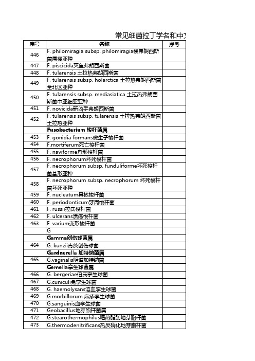 常见细菌拉丁学名和中文名对照01