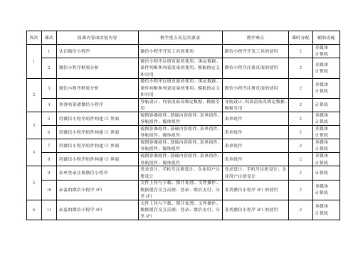 微信小程序开发教学大纲