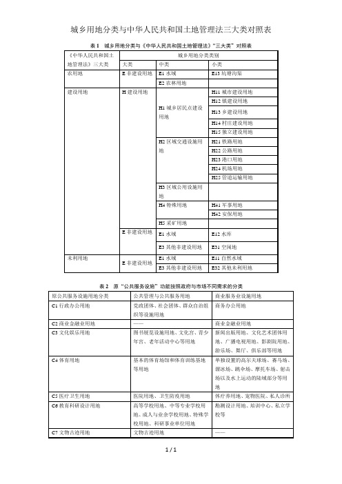 城乡用地分类与中华人民共和国土地管理法三大类对照表