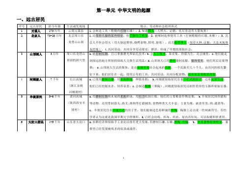 初一历史复习提纲