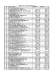 中国环境安全法律法规大全-最新版