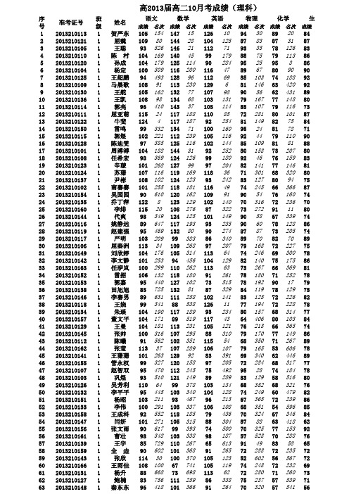 2013届高二10月考总成绩(文理)