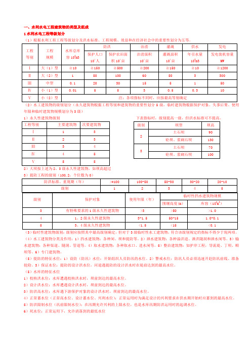 2018水利二建管理与实务1水利水电工程建筑物的类型及组成