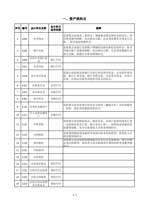 20xx会计科目表及常用科目解释-资产类--