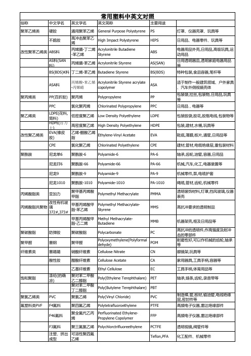 塑料中英文对照