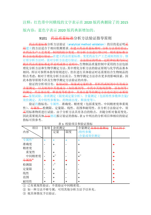 2020与2015版药典通则修订对比 9101分析方法验证指导原则