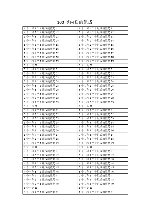 100以内数的组成