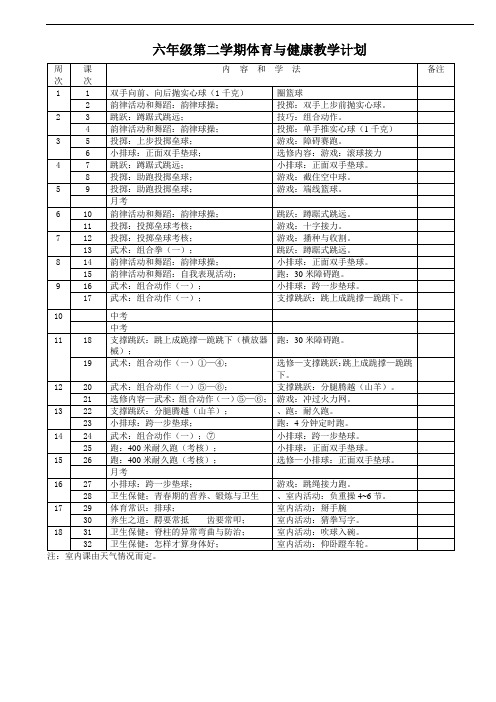 小学体育与健康六年级下册全册教案